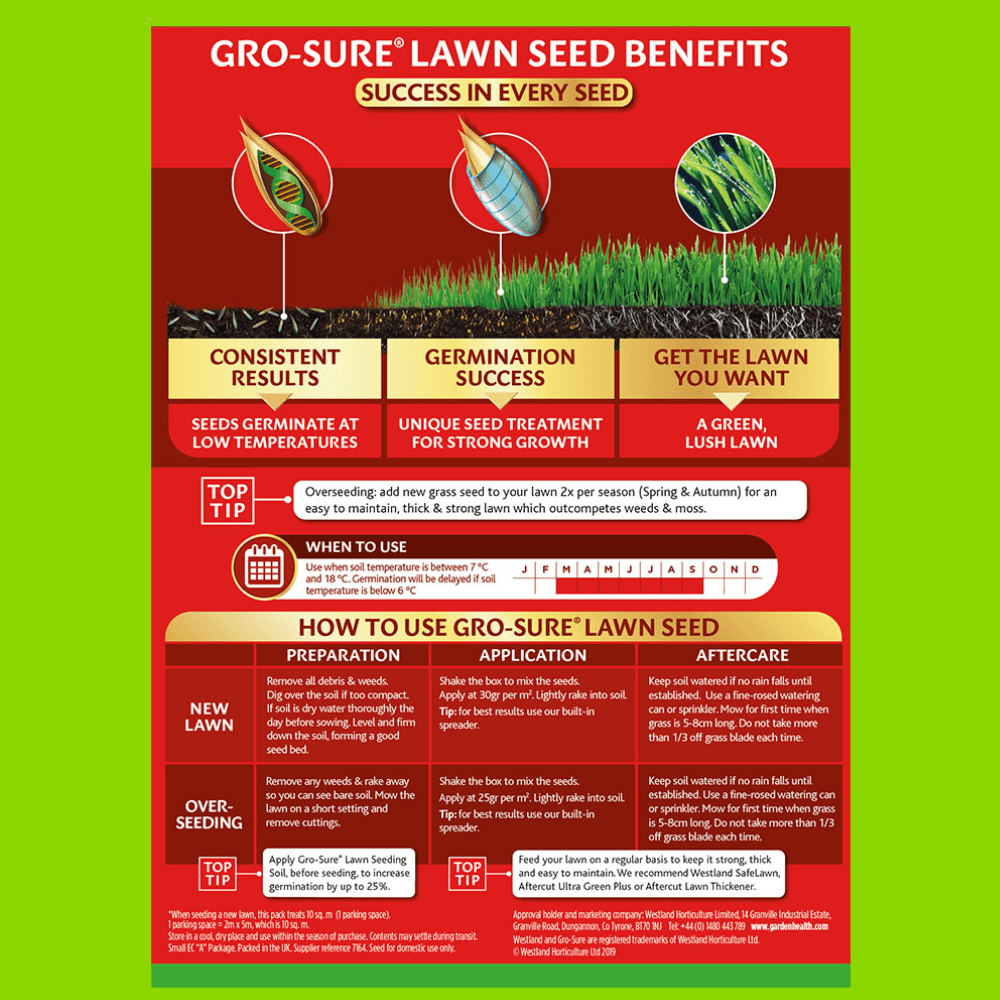 Add - on Gro - Sure Fast Acting Lawn Seed 30m² - Dandy's Topsoil & Landscape Supplies