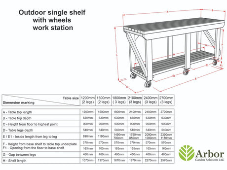 Indoor/outdoor workbench, pressure treated bench with wheels - Dandys Landscape Supplies